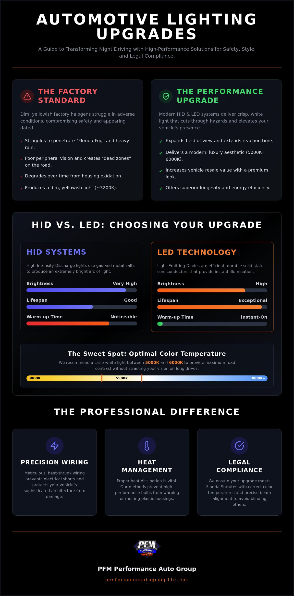 Car Lighting Upgrade Tampa: The 2026 Guide to HID and LED Performance