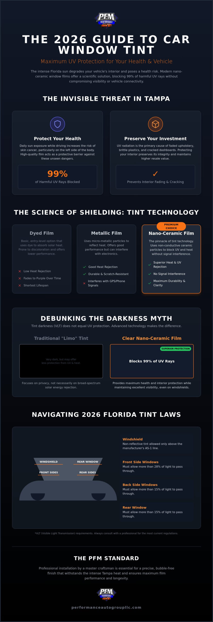 Car Window Tint UV Protection: The Ultimate 2026 Guide for Florida Drivers
