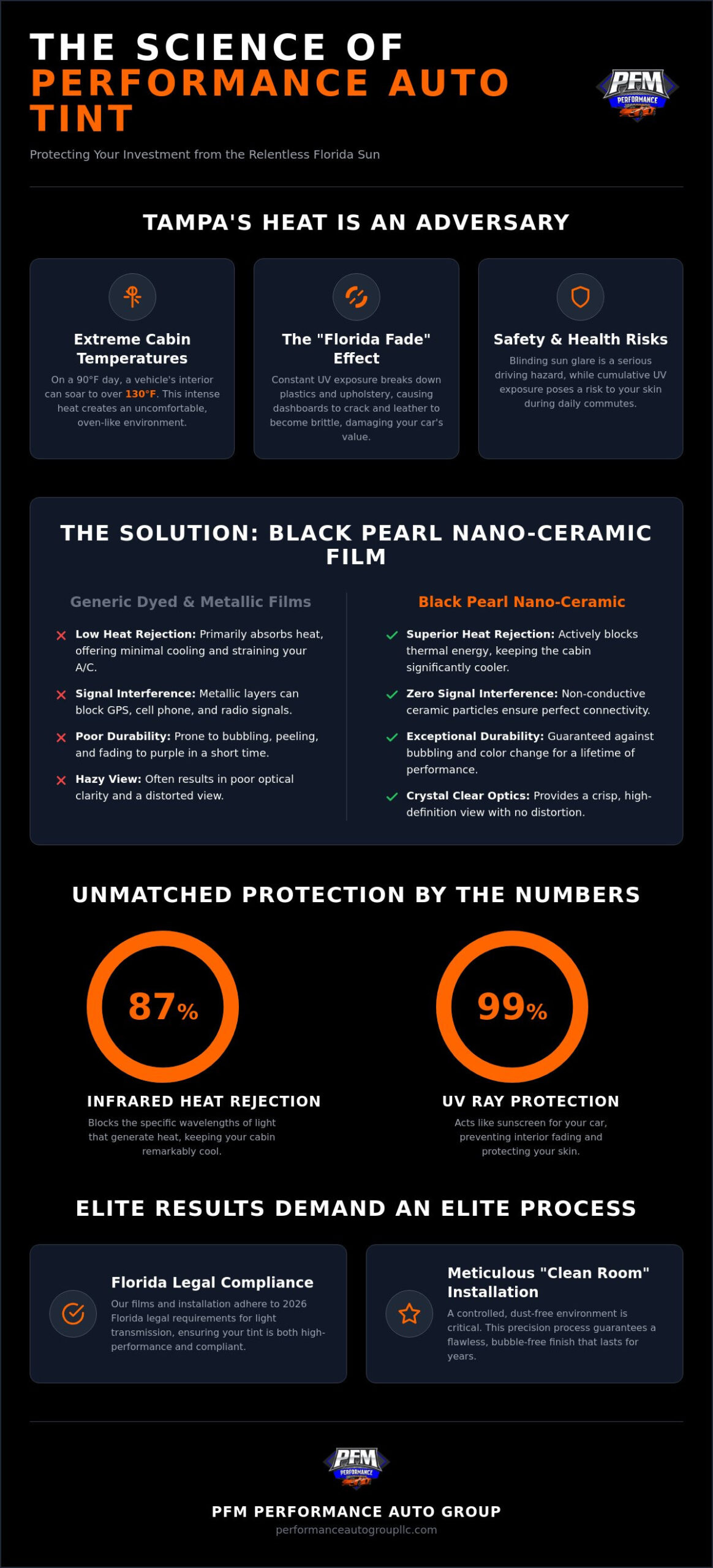 Premium Auto Tint in Tampa: The Discerning Driver’s Guide to Performance Films (2026)