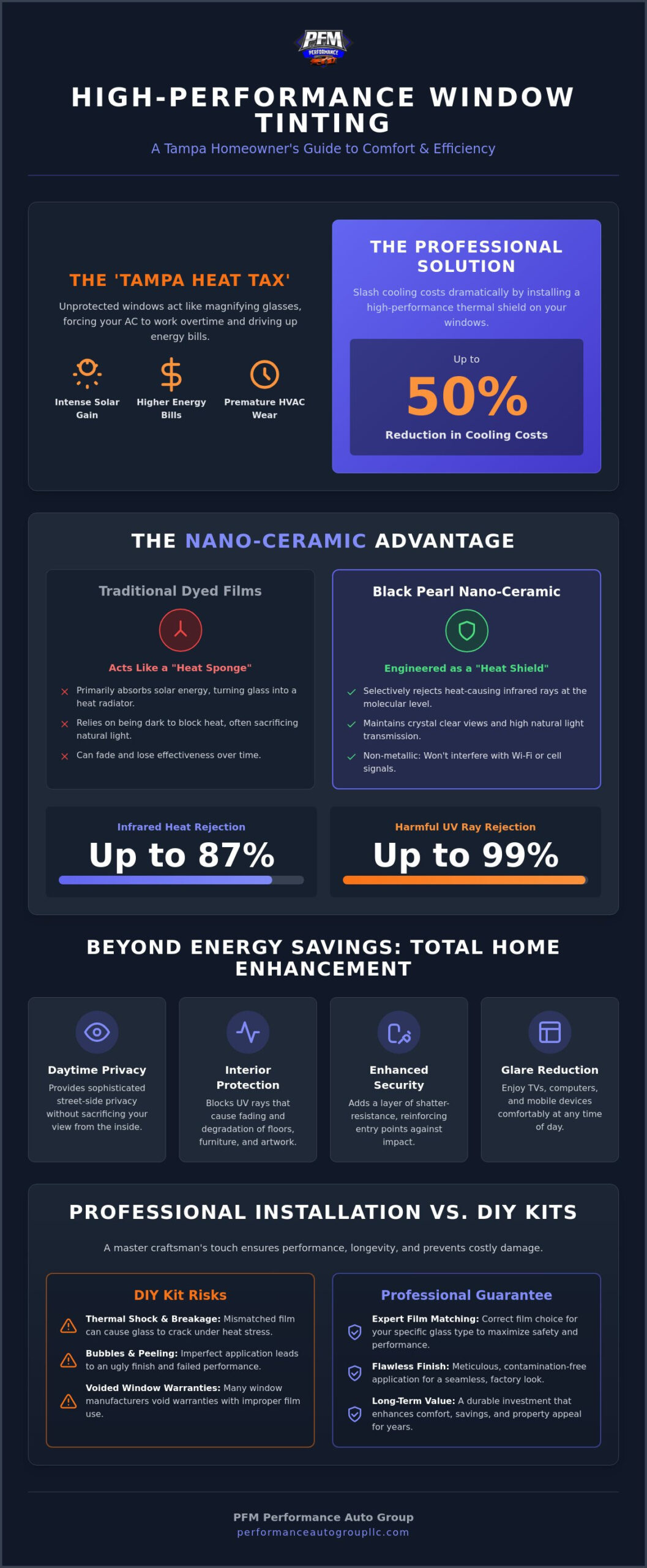 Residential Window Tinting in Tampa: The Ultimate Guide to Home Comfort and Energy Savings