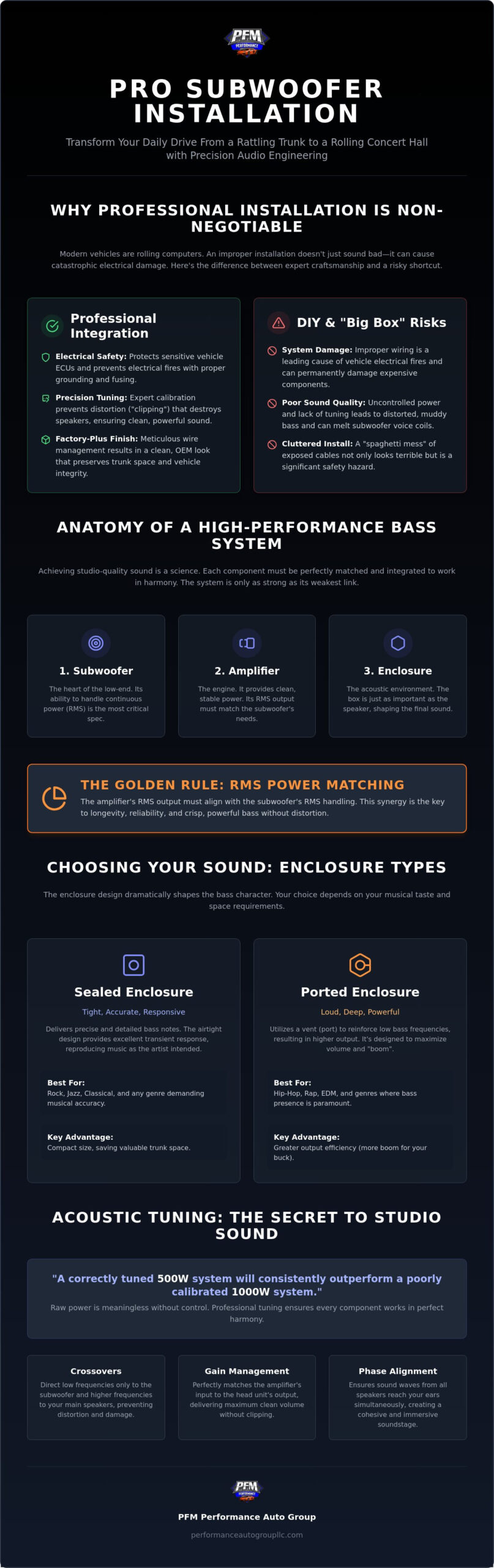 Professional Subwoofer Installation Near Me: The Tampa Guide to Premium Bass