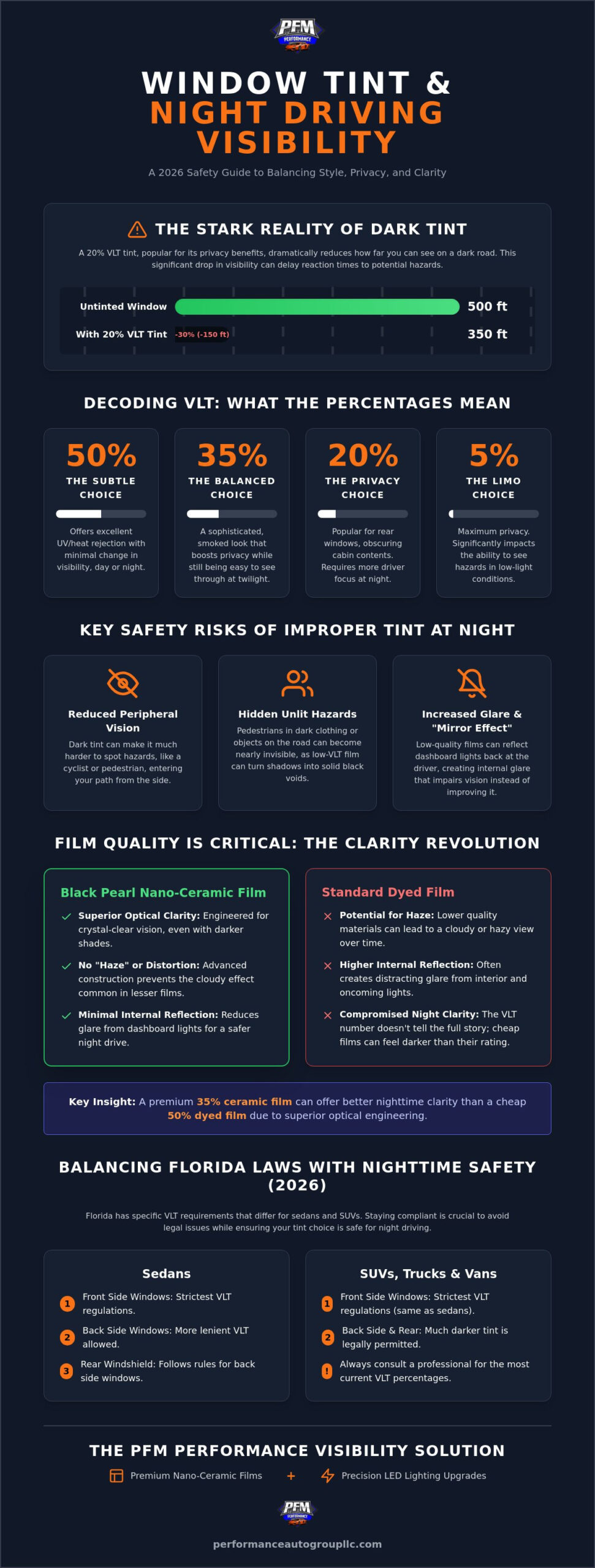Window Tint and Night Driving Visibility: A 2026 Safety Guide & Percentage Chart