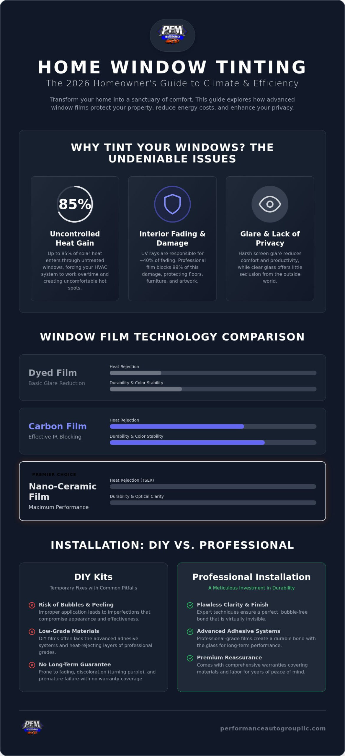 A Comprehensive Guide to Tinting House Windows: Boosting Comfort and Efficiency in 2026