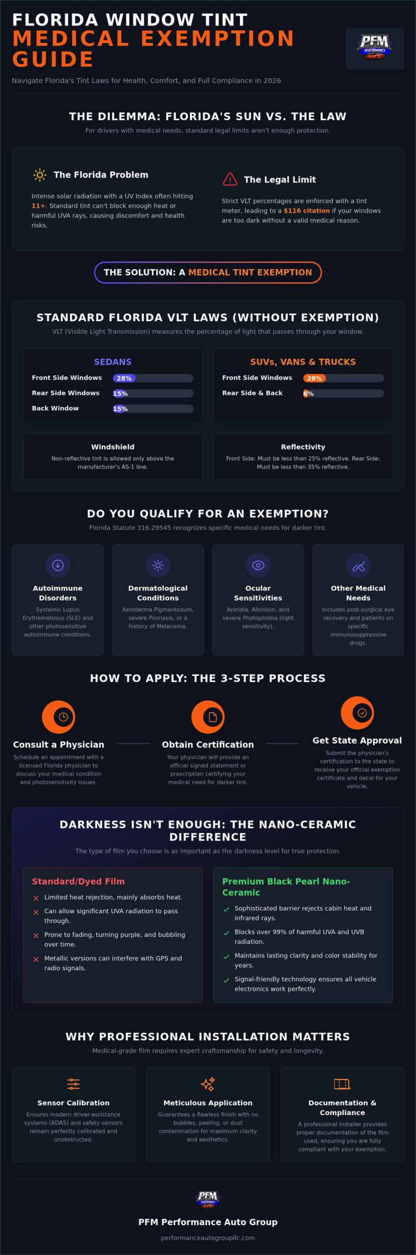 Florida Window Tint Exemption: The 2026 Guide to Legal Darker Tints