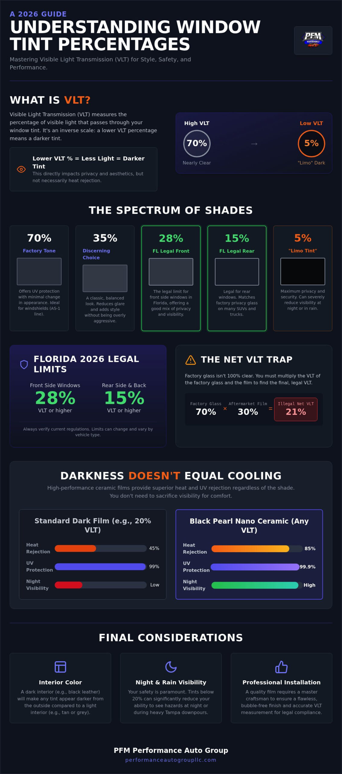 Tint Percentages Explained: The 2026 Guide to Choosing Your Perfect VLT