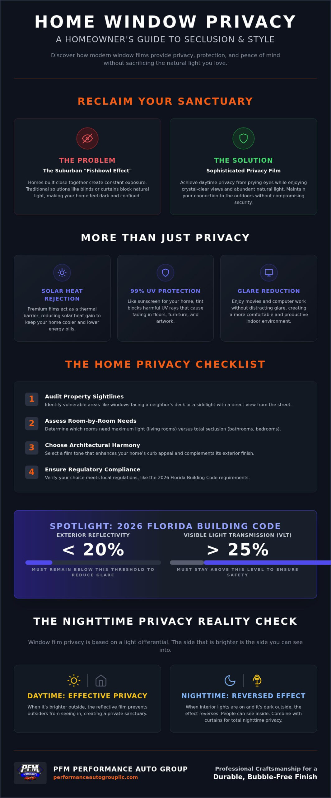 House Window Tinting Privacy: The 2026 Homeowner’s Evaluation Checklist