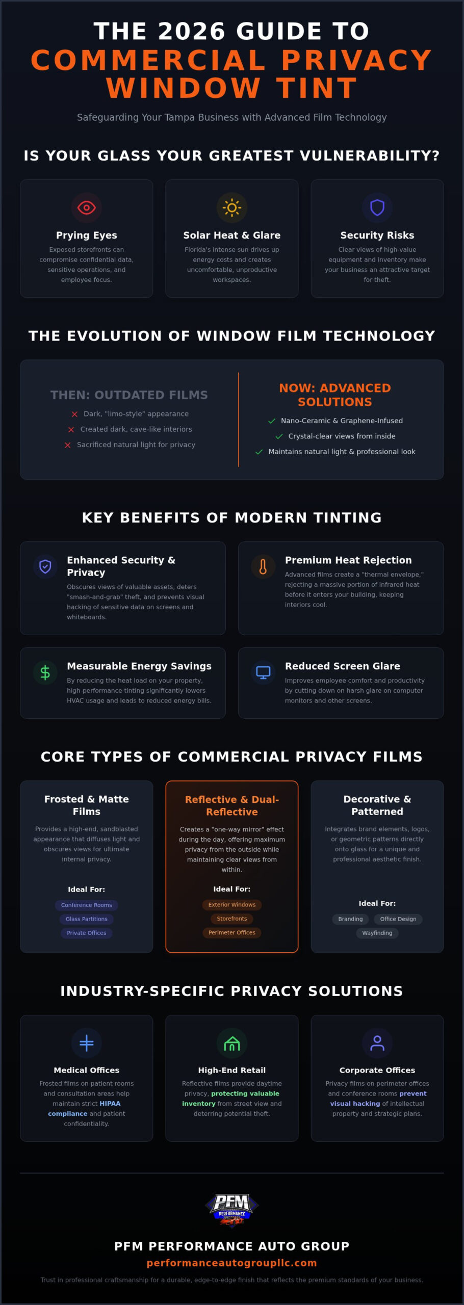 Commercial Privacy Window Tint: 2026 Tampa Business Guide
