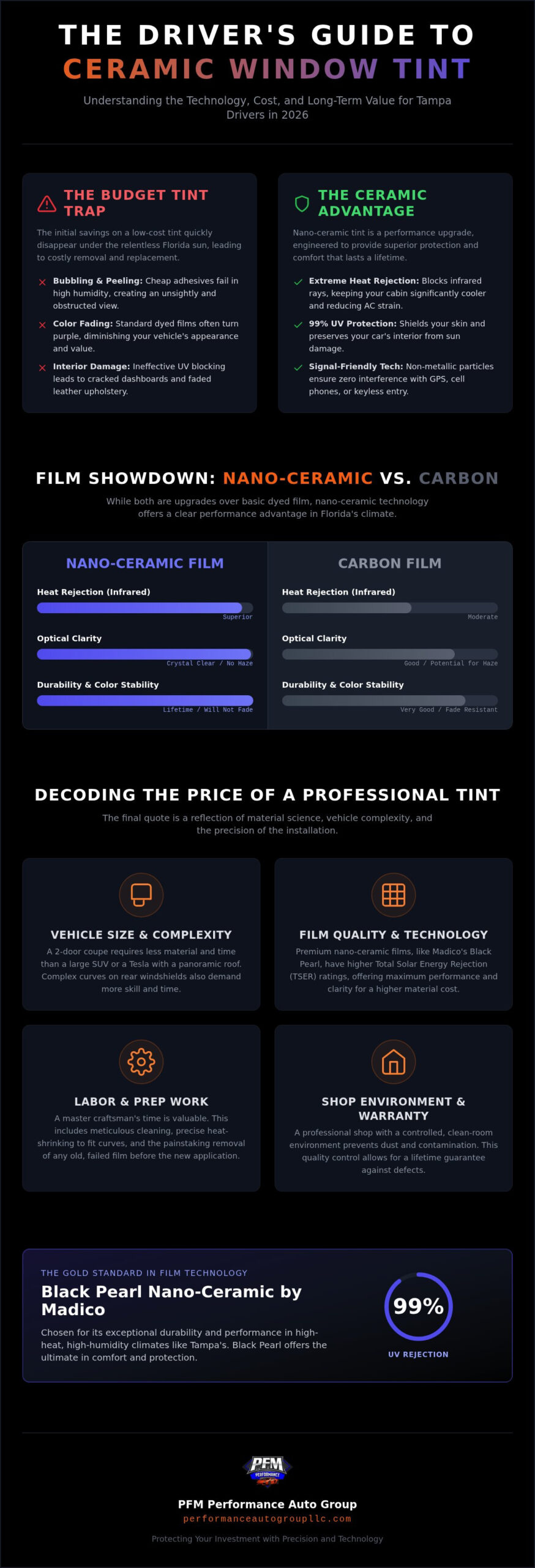 Cost of Ceramic Window Tint in Tampa: 2026 Pricing and Value Guide
