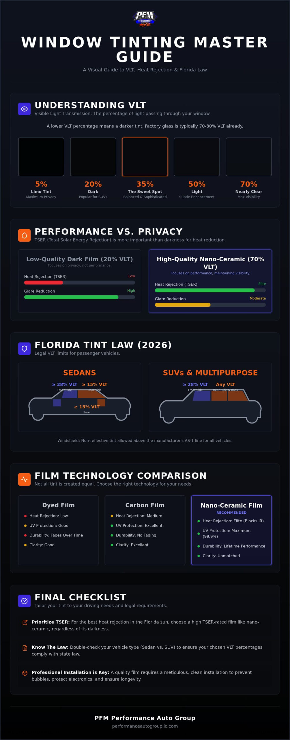 How to Choose the Perfect Window Tint Shade for Your Car in 2026