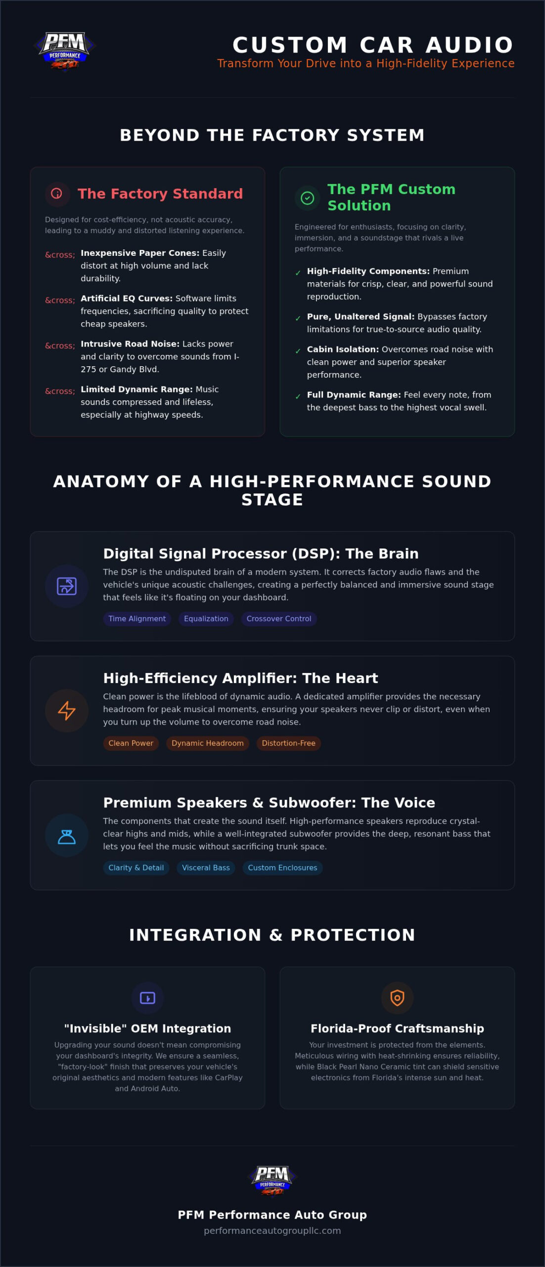 Custom Car Audio Systems Tampa: The 2026 Guide to Premium Sound