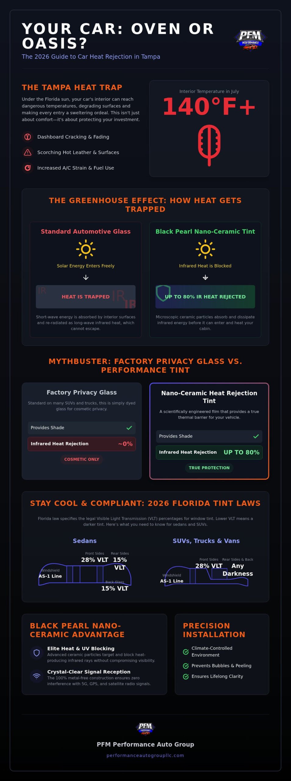 Car Heat Rejection Tint in Tampa: The 2026 Guide to Maximum Thermal Protection