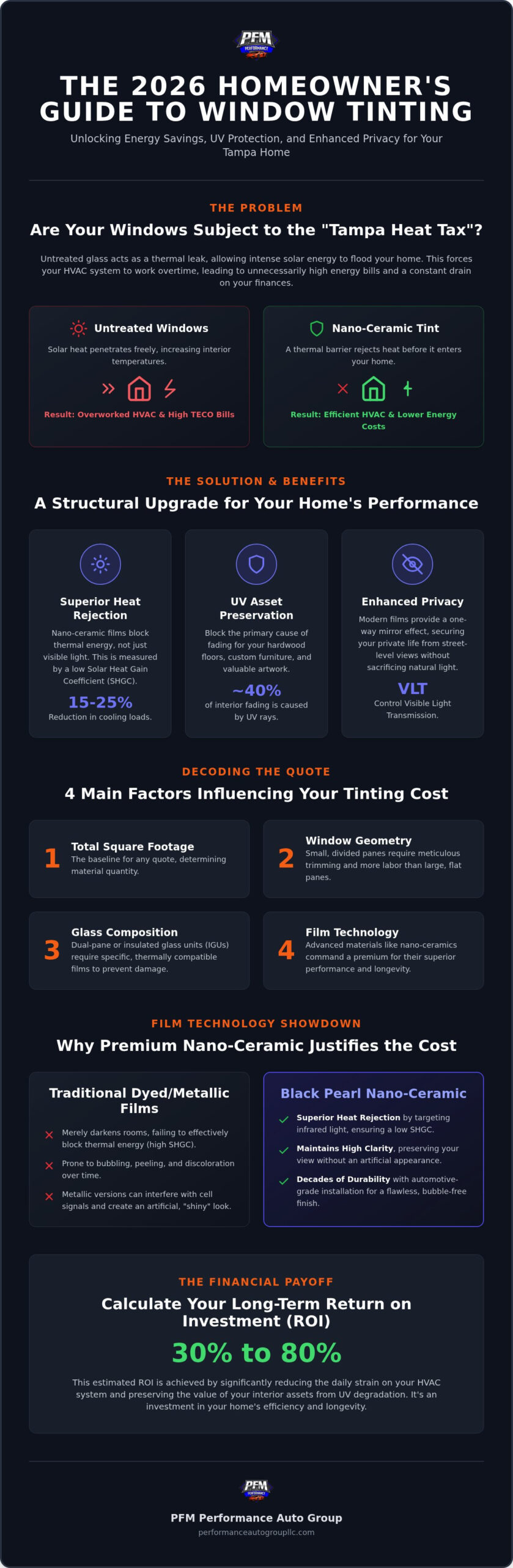 The Real Cost of Home Window Tinting in Tampa: 2026 Investment Guide