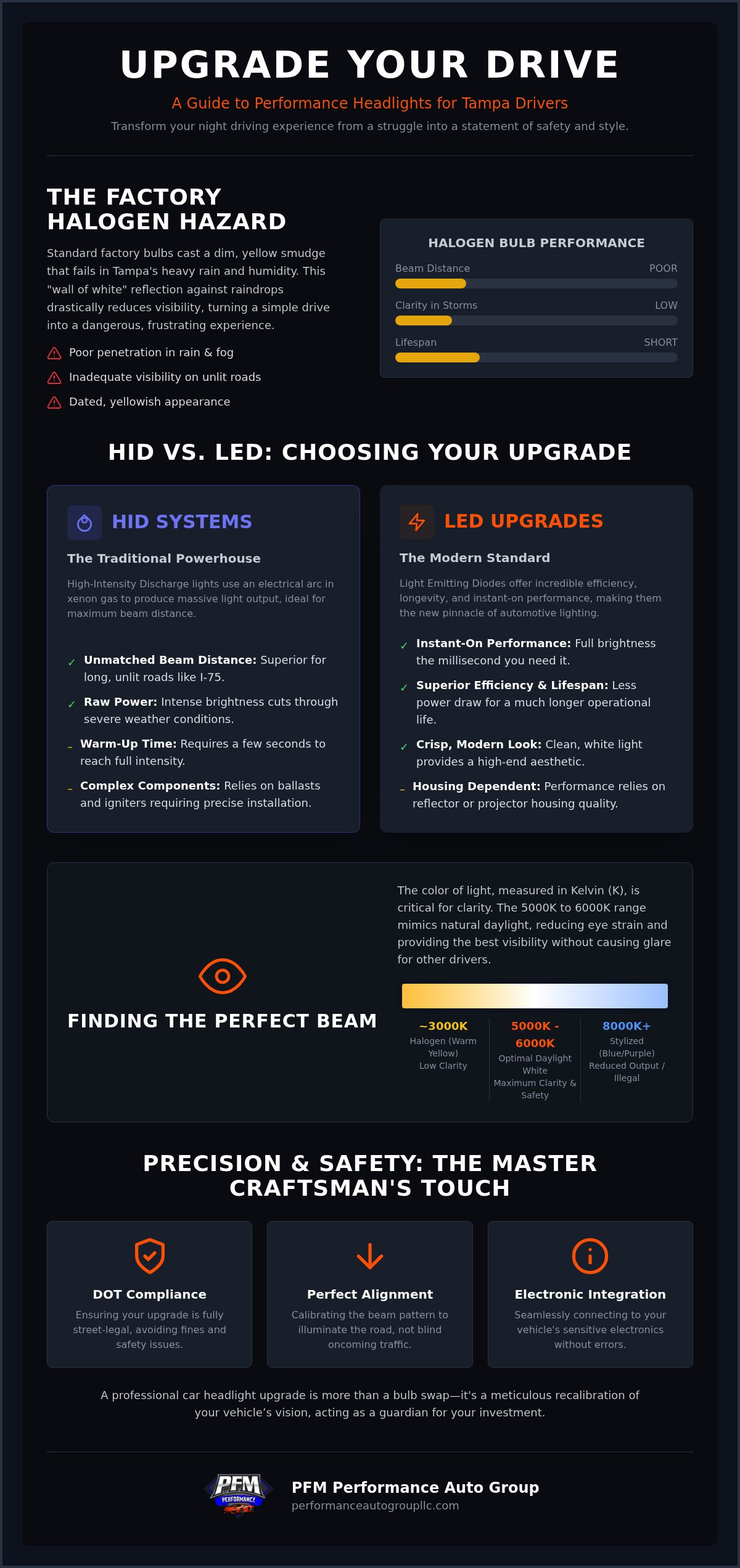 Car Headlight Upgrade Tampa: The 2026 Guide to HID & LED Performance