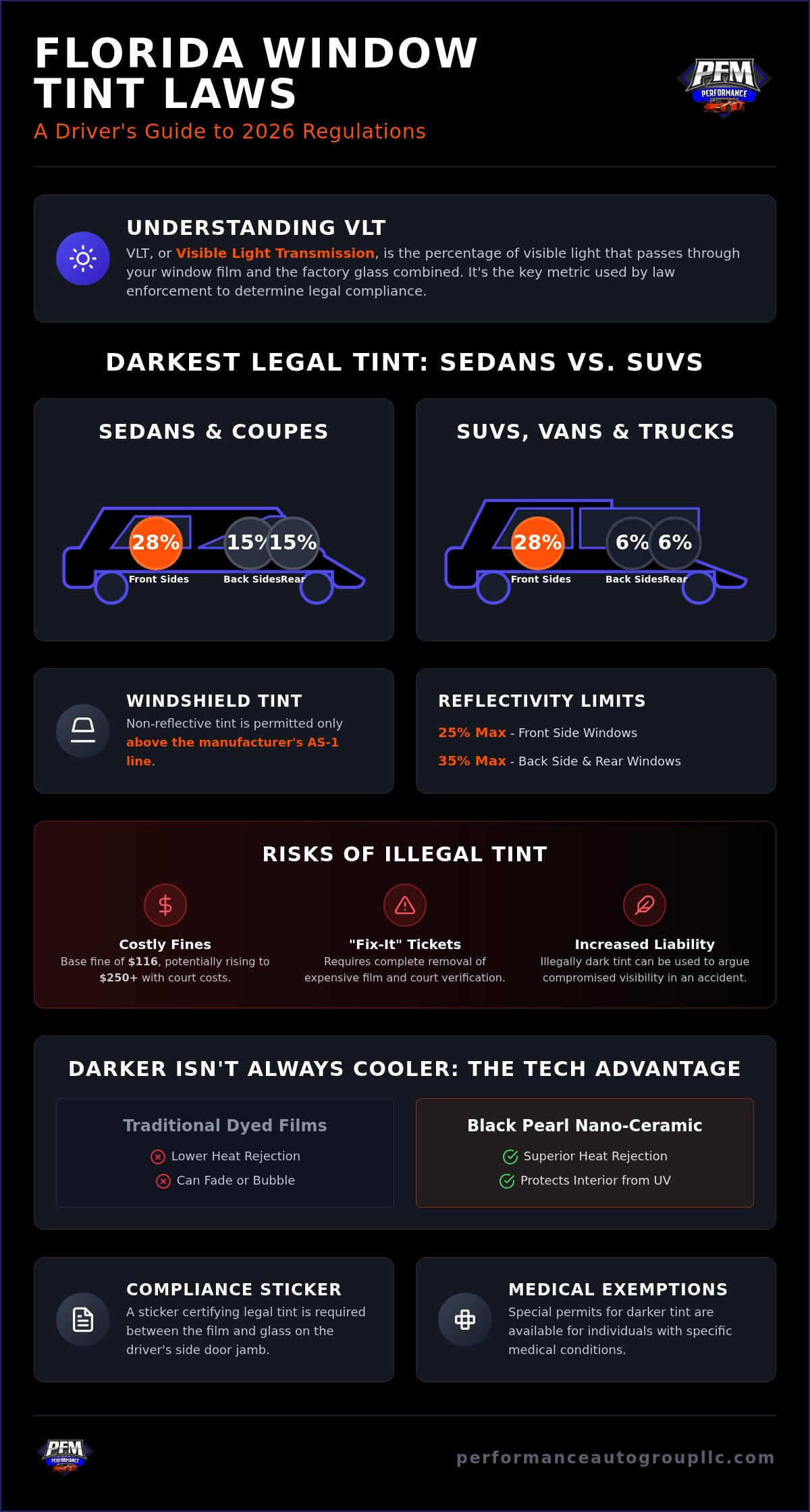 Darkest Legal Tint in Florida: The 2026 Guide for Tampa Drivers