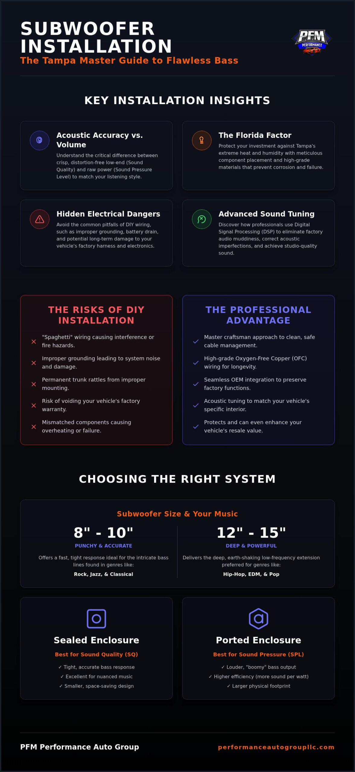 Professional Car Subwoofer Installation in Tampa: The 2026 Master Guide