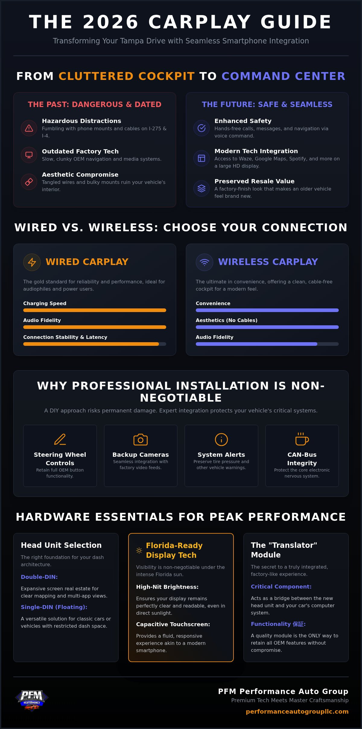 Professional Apple CarPlay Installation in Tampa: The 2026 Premium Integration Guide