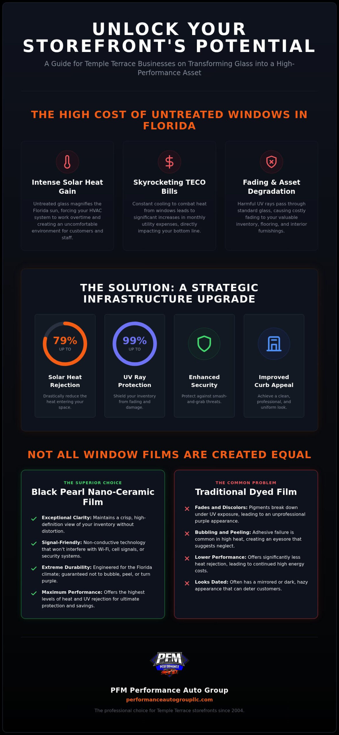 Storefront Window Film Temple Terrace: The 2026 Business Owner’s Guide to ROI and Protection