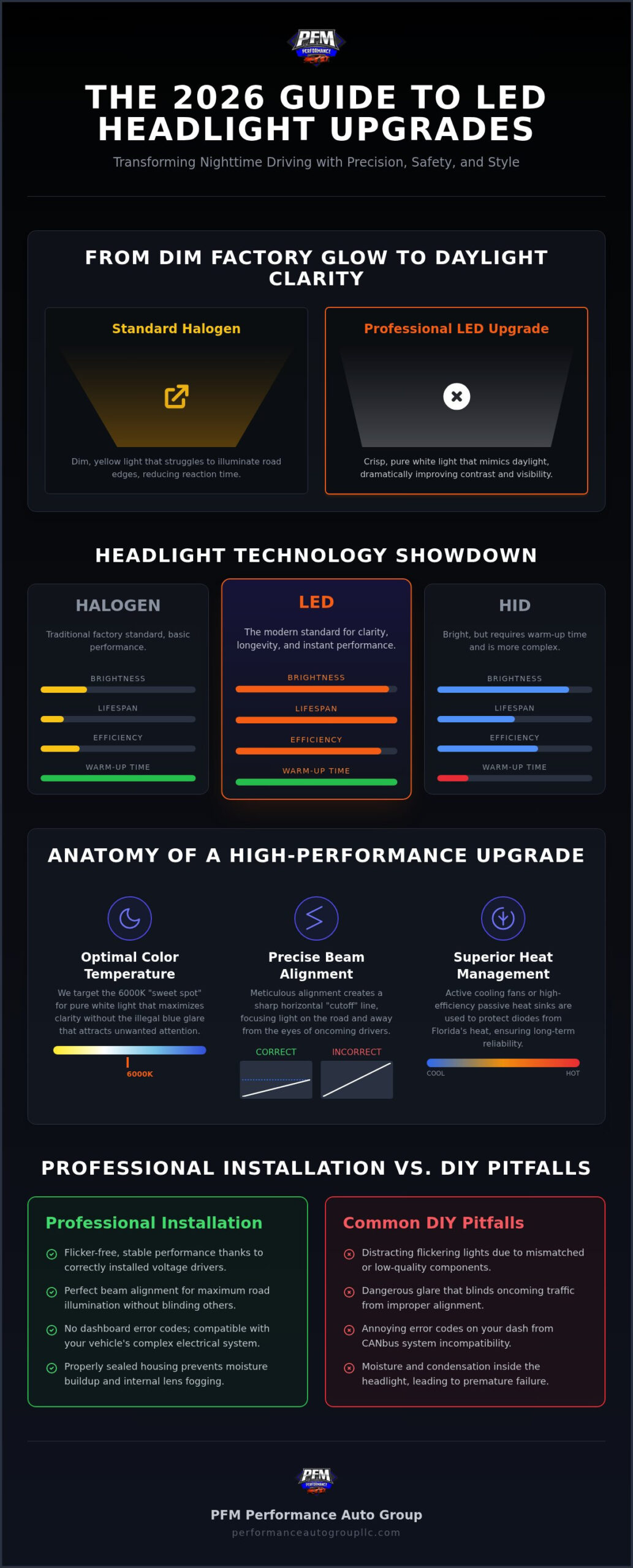 Professional LED Headlight Installation in Tampa: The 2026 Performance Guide