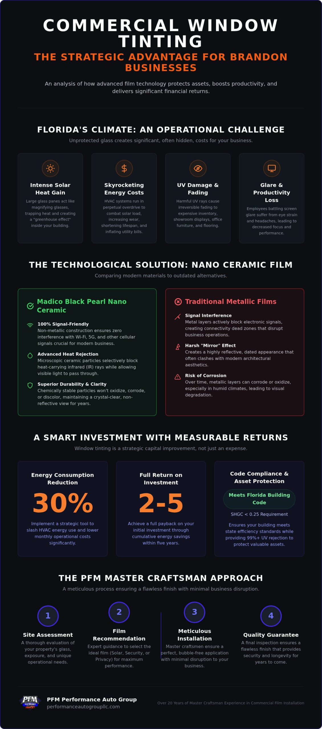 Commercial Window Tinting Brandon: A Strategic Guide to ROI, Comfort, and Protection