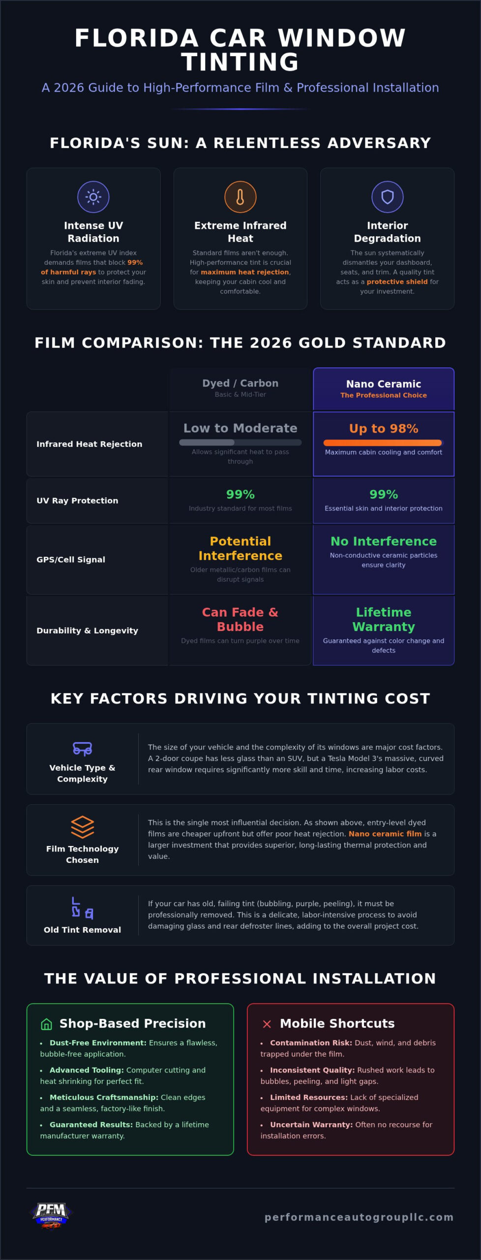 Cost to Tint a Car in Florida: The 2026 Price & Value Guide