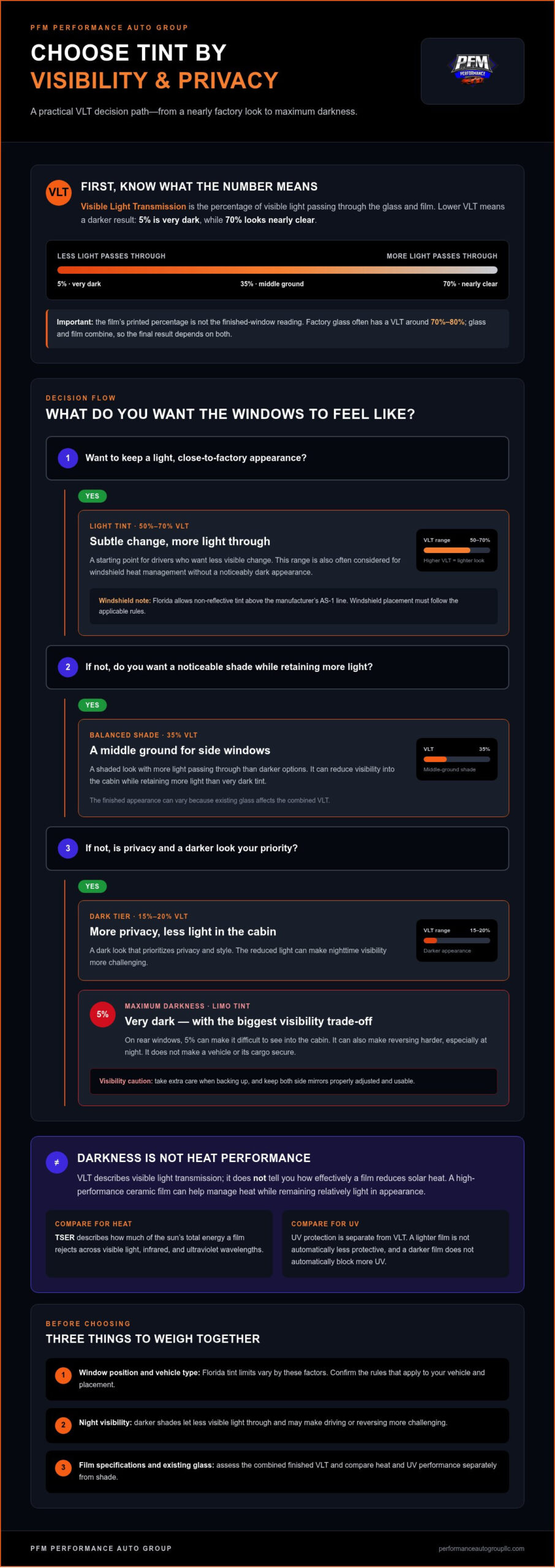Window Tint Percentages: The 2026 Guide to Choosing Your VLT